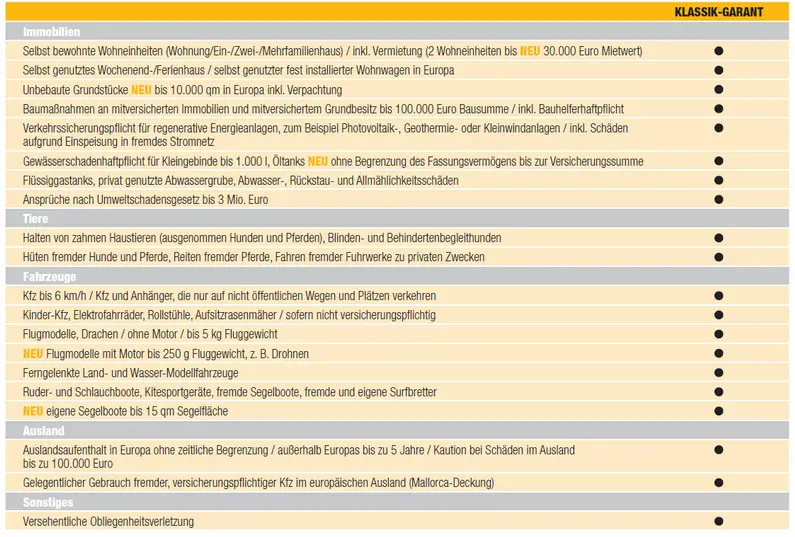 Haftpflichtversicherung Privat private Haftpflichtversicherung