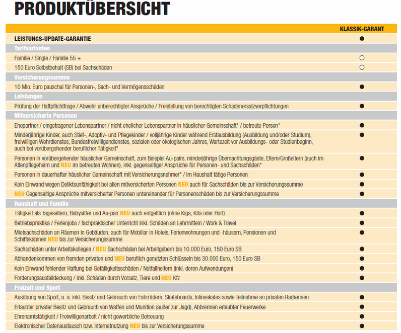 Haftpflichtversicherung Privat private Haftpflichtversicherung