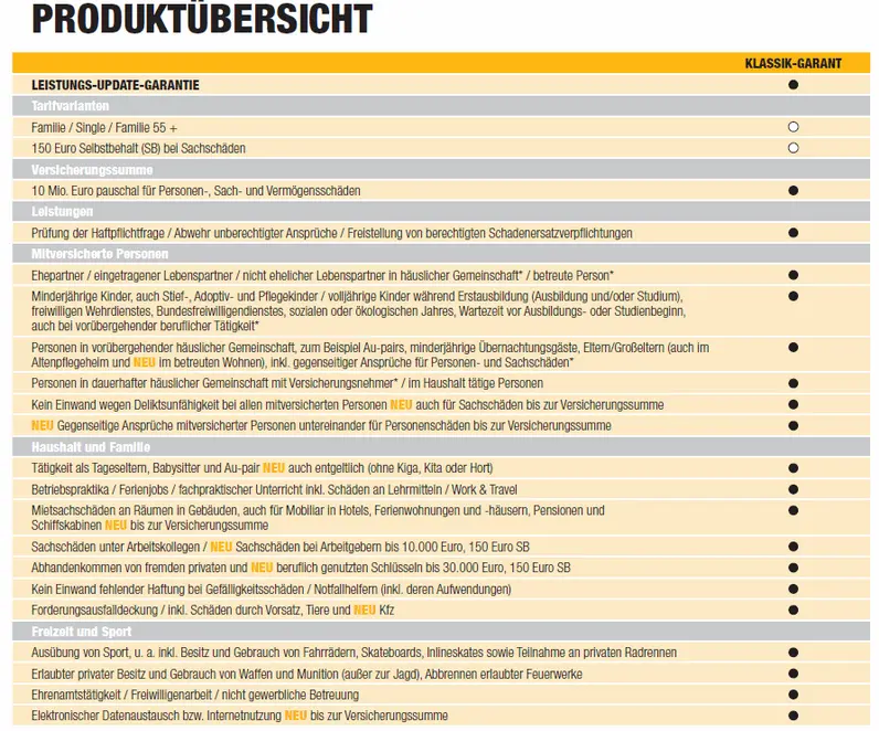 private Haftpflichtversicherung